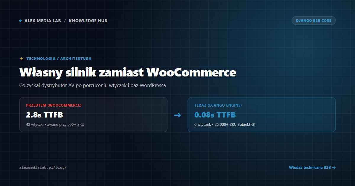 Własny silnik zamiast WooCommerce — co zyskał VEX Systems